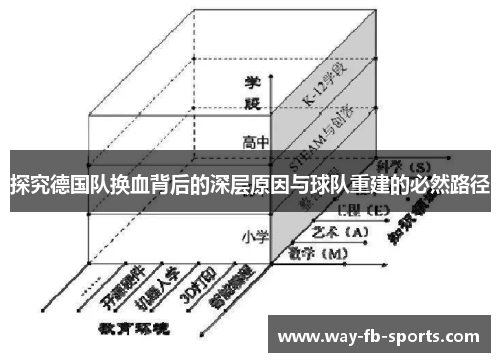 探究德国队换血背后的深层原因与球队重建的必然路径 探究德国队换血背后的深层原因与球队重建的必然路径