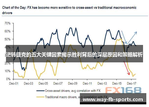 逆转捷克的五大关键因素揭示胜利背后的深层原因和策略解析 逆转捷克的五大关键因素揭示胜利背后的深层原因和策略解析