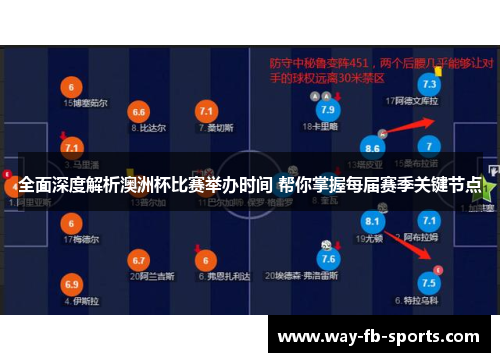 全面深度解析澳洲杯比赛举办时间 帮你掌握每届赛季关键节点
