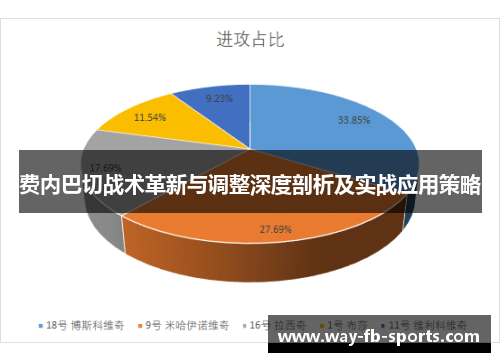 费内巴切战术革新与调整深度剖析及实战应用策略