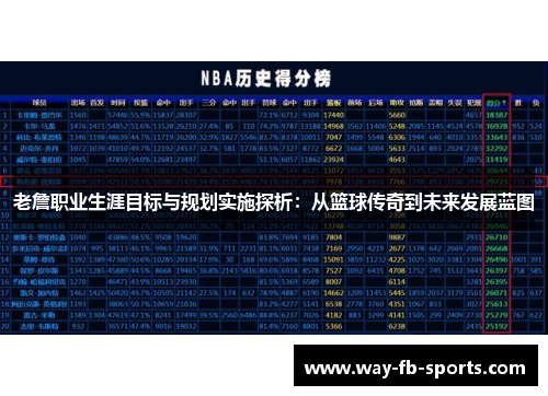 老詹职业生涯目标与规划实施探析：从篮球传奇到未来发展蓝图