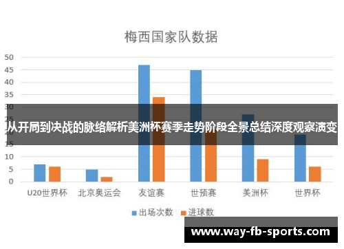 从开局到决战的脉络解析美洲杯赛季走势阶段全景总结深度观察演变
