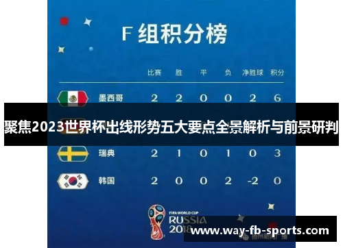 聚焦2023世界杯出线形势五大要点全景解析与前景研判 聚焦2023世界杯出线形势五大要点全景解析与前景研判