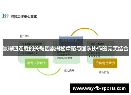 赢得四连胜的关键因素揭秘策略与团队协作的完美结合